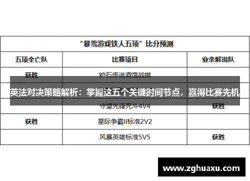 英法对决策略解析：掌握这五个关键时间节点，赢得比赛先机